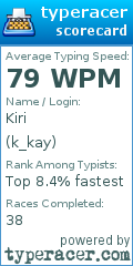 Scorecard for user k_kay
