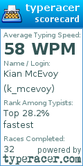Scorecard for user k_mcevoy
