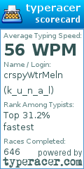 Scorecard for user k_u_n_a_l