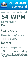 Scorecard for user ka_pyvara