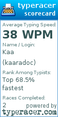 Scorecard for user kaaradoc