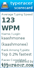 Scorecard for user kaashmonee