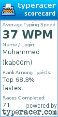 Scorecard for user kab00m