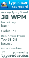 Scorecard for user kabie3n