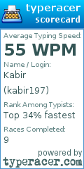 Scorecard for user kabir197