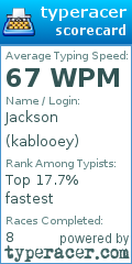 Scorecard for user kablooey