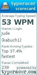 Scorecard for user kabuch1