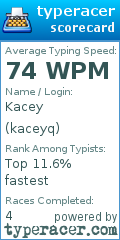 Scorecard for user kaceyq