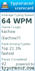 Scorecard for user kachow7