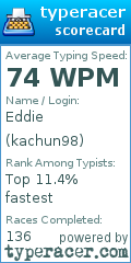Scorecard for user kachun98