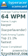 Scorecard for user kacperlavender