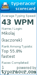 Scorecard for user kaczorek