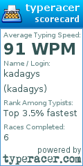 Scorecard for user kadagys