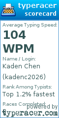 Scorecard for user kadenc2026