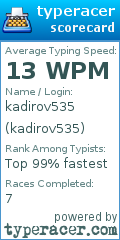 Scorecard for user kadirov535