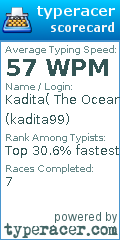 Scorecard for user kadita99