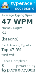 Scorecard for user kaedno