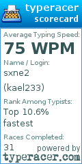 Scorecard for user kael233