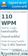 Scorecard for user kaeshadilla
