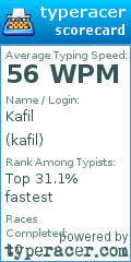 Scorecard for user kafil