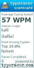 Scorecard for user kafilw