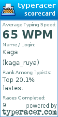 Scorecard for user kaga_ruya