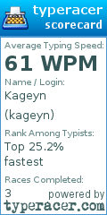 Scorecard for user kageyn