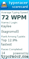 Scorecard for user kagromoll