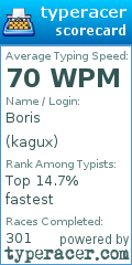 Scorecard for user kagux