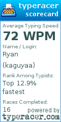 Scorecard for user kaguyaa