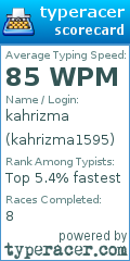 Scorecard for user kahrizma1595