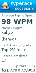 Scorecard for user kahyo