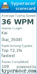 Scorecard for user kai_3508