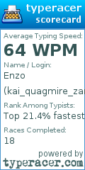 Scorecard for user kai_quagmire_zamboni_the_iii