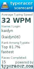 Scorecard for user kaidyn06