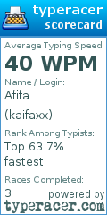 Scorecard for user kaifaxx