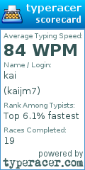 Scorecard for user kaijm7