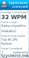 Scorecard for user kaikaboi