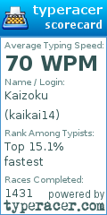 Scorecard for user kaikai14