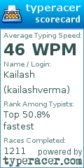 Scorecard for user kailashverma