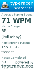 Scorecard for user kailuabay