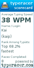 Scorecard for user kaip