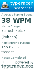 Scorecard for user kairosh