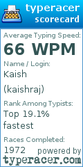 Scorecard for user kaishraj