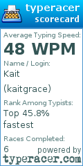 Scorecard for user kaitgrace