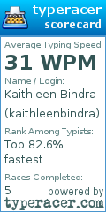 Scorecard for user kaithleenbindra
