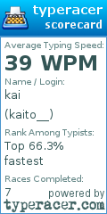 Scorecard for user kaito__