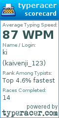 Scorecard for user kaivenji_123
