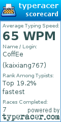 Scorecard for user kaixiang767