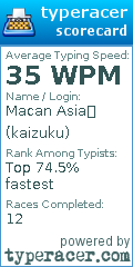 Scorecard for user kaizuku
